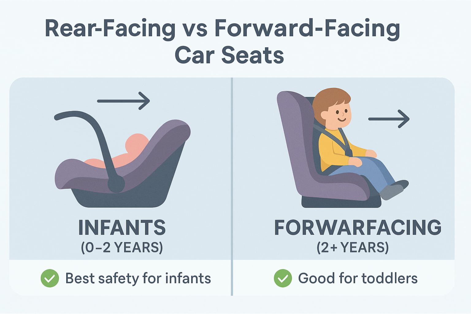 Rear-facing vs forward-facing car seats – illustrated side-by-side safety comparison - Find For Baby