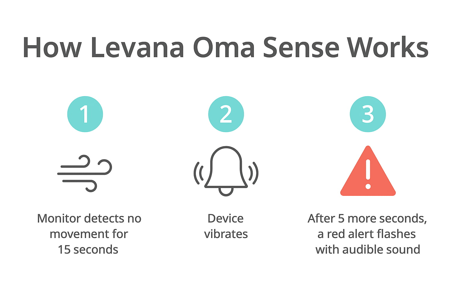 how levana oma sense baby monitor vibration alert system works - Find For Baby